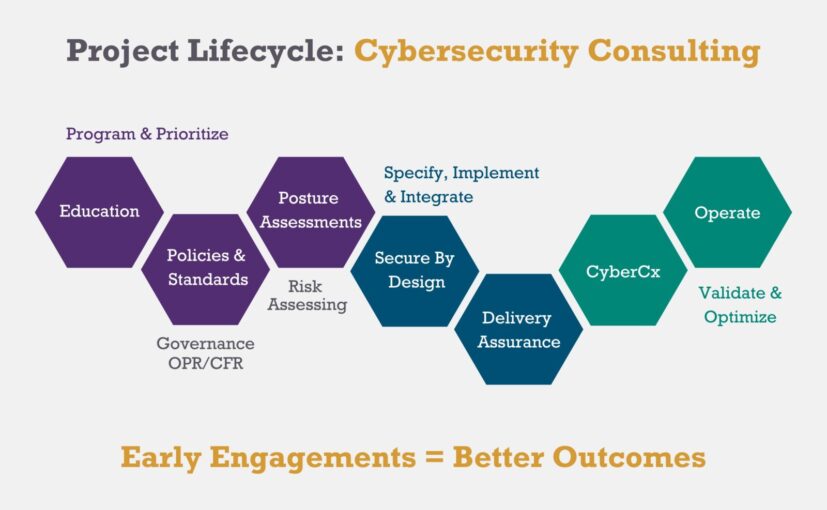 Project Lifecycle Cyber Security Consulting (3)