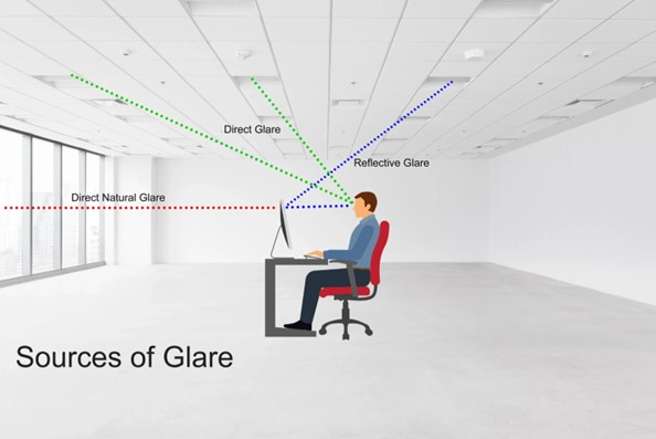 Sources of Glare